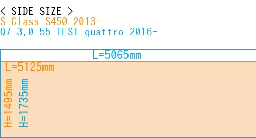 #S-Class S450 2013- + Q7 3.0 55 TFSI quattro 2016-